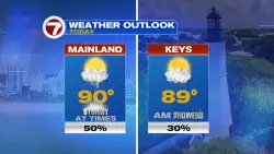 Sunday Sunshine and Storms Before Turning Drier Early Week