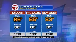 Record Heat Possible Sunday Ahead of a Weak Front